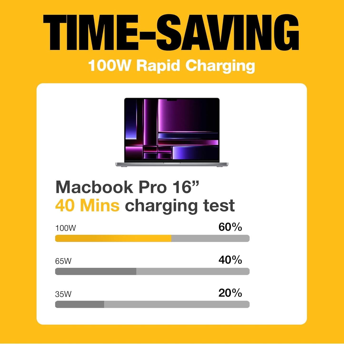 DEWALT Heavy Duty 100W USB-C GaN Wall Charger – Dual Port Fast PD Charger Block