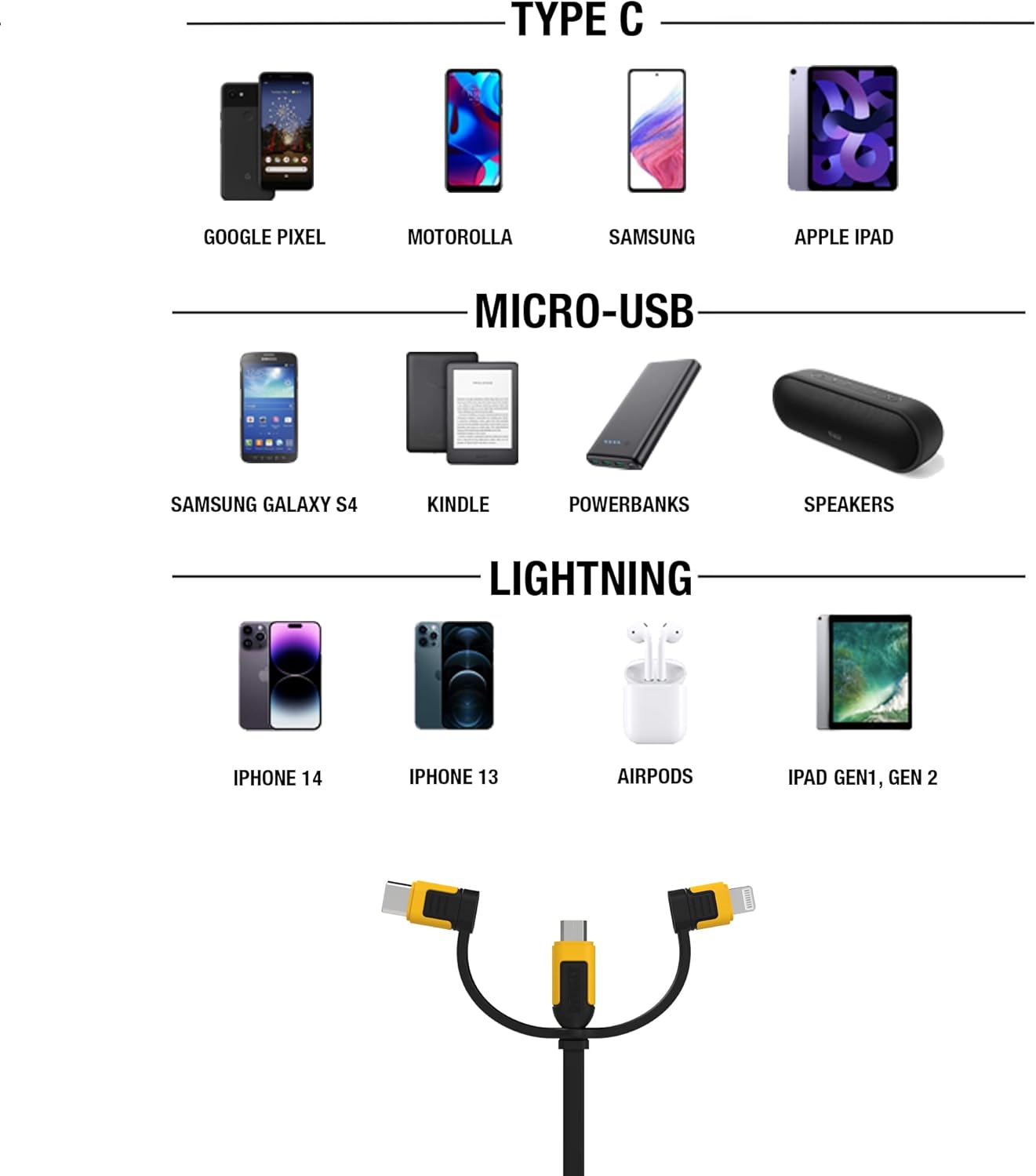 DEWALT 3-in-1 Retractable Charging Cord – 3ft Heavy-Duty Fast Charger USB-C, Lightning & Micro USB
