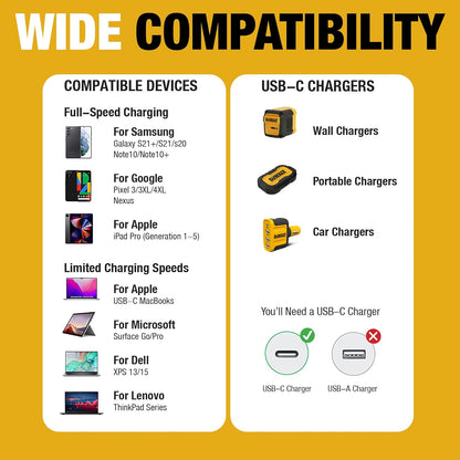 DEWALT Heavy Duty 60W USB-C Cable – Fast Charging Type-C to Type-C Jobsite Cord