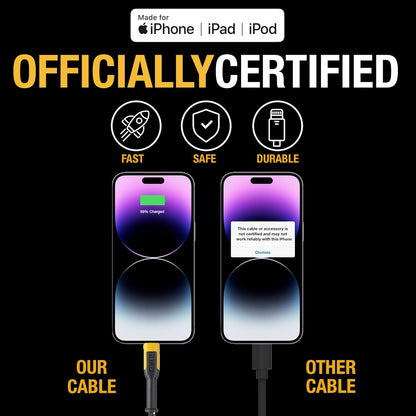 DEWALT Heavy Duty 3-in-1 Charging Cable – 6ft Fast Charger Lightning/USB-C/Micro USB
